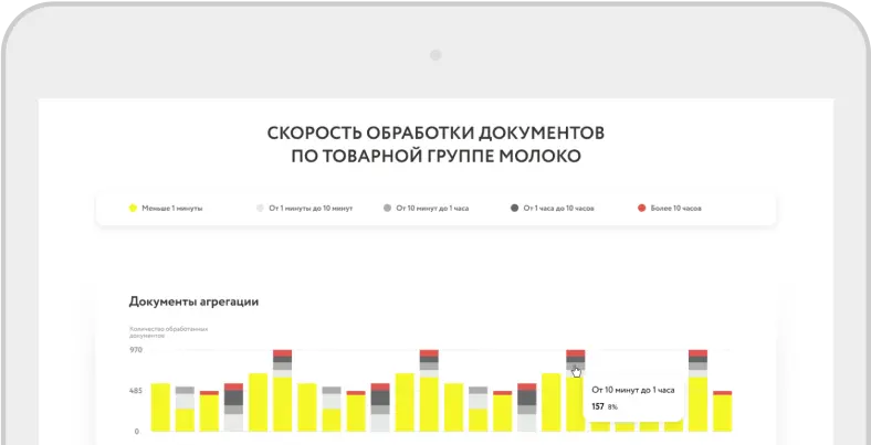 Пульс маркировки